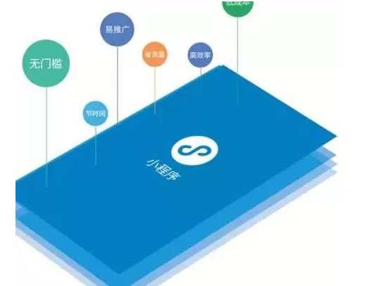 開(kāi)發(fā)微信小程序的必要理由！